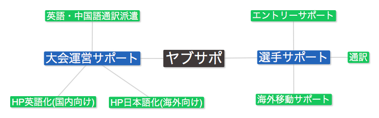 sports-map